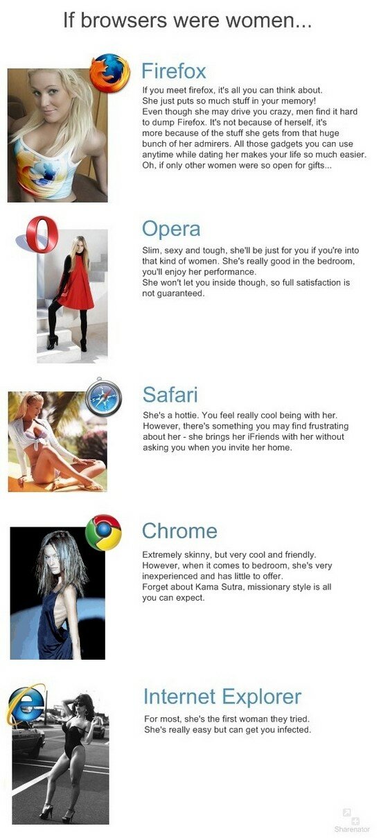 Αν browsers ήταν γυναίκες ...