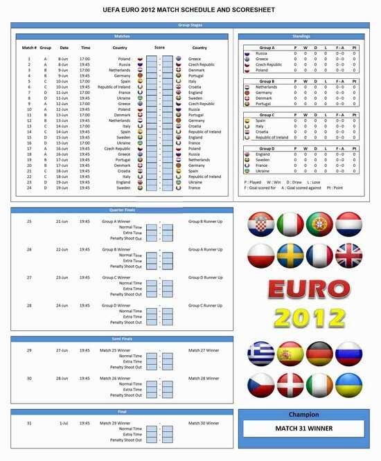 Schedule and Scoresheet for Euro 2012